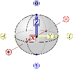 Quantum Qubit Diagram